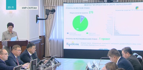 Қазақстанда мемлекеттік-жекеменшік әріптестік аясында 15 жаңа мектеп ашылды