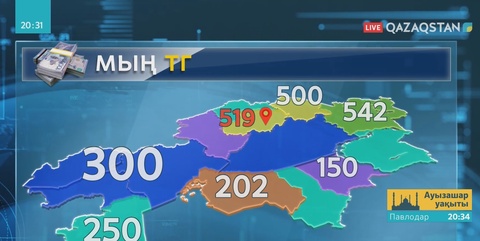 Соғыс ардагерлеріне 2,6 млрд теңгеден астам қаржылық көмек берілді
