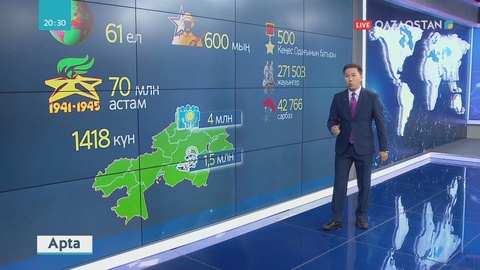 ІІ Дүниежүзілік соғыстың зардаптары