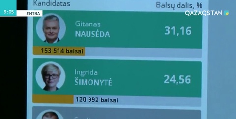 Литвада президент сайлауының екінші туры өтеді