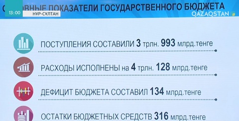 Елімізде онлайн сатып алушылардың саны 2 есеге артты