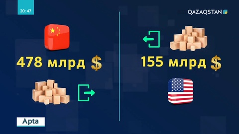 АҚШ пен Қытай арасындағы сауда соғысының жеңімпазы кім болады?