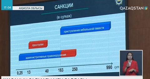 Құқық бұзушыға айыппұл салынуы мүмкін