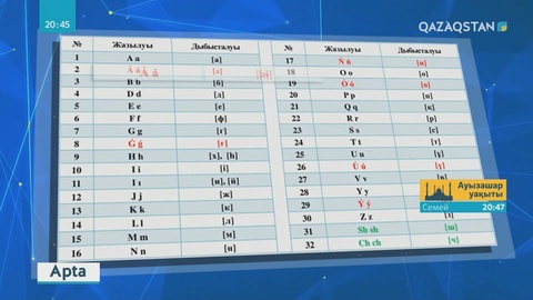Латын әліпбиіне көшу - еліміз үшін  тарихи оқиғаның бірі