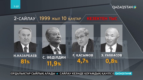 Президент сайлауының  тарихы