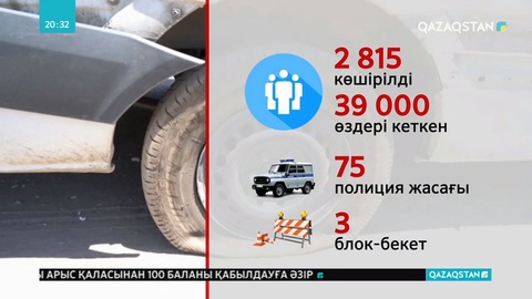 Ордабасы ауданы Сарыарық ауылында облыстық жедел штаб құрылып, «қауырт желі» ұйымдастырылды