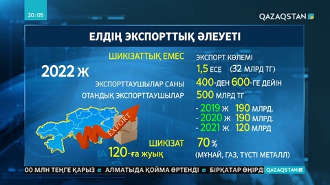 Экономиканы шикізаттық тәуелділіктен арылту –  мемлекеттік саясаттың басым бағыттарының бірі