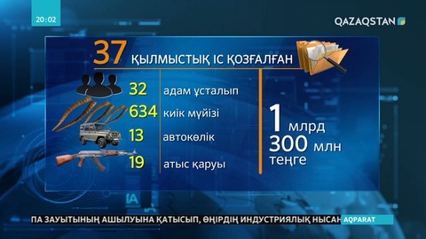 Қорықшыны өлтірді деп ұсталған азамат Арқалық қаласының тұрғыны болып шықты
