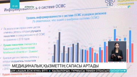 Медициналық қызметтің сапасы артады
