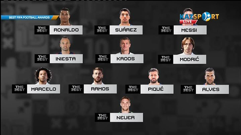 Үздік футболшылардан құралған «Әлем құрамасы» (ВИДЕО)