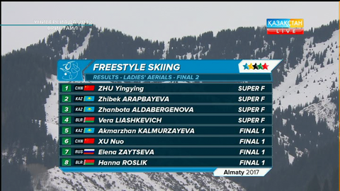 Универсиада - 2017. Фристайл. Акробатика (қыздар, ерлер) Финал (Толық нұсқа)