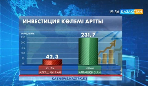 Мұнай саласына бағытталған инвестиция көлемі артты