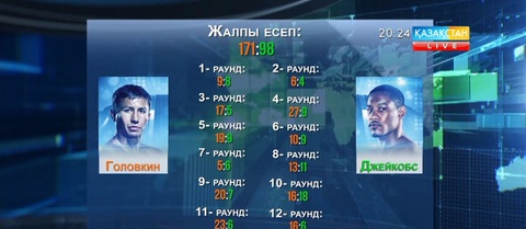 Головкин-Джейкобс жекпе-жегіндегі соққылар саны нақтыланды