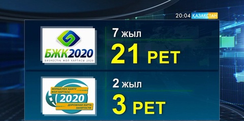 Үкімет сағатында кәсіпкерлікті дамытудың өзекті мәселелері талқыланды