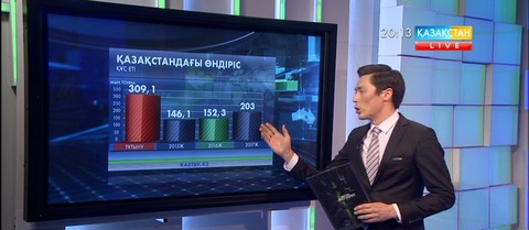 Елде импортталған құс етінің мөлшері артуда