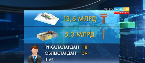 Өткен жылы 200-ден астам шенеунік мемлекетке 13,6 млрд. теңге көлемінде залал келтірген