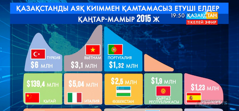 Қазақстандықтар қандай елдердің аяқ киімдерін киеді?