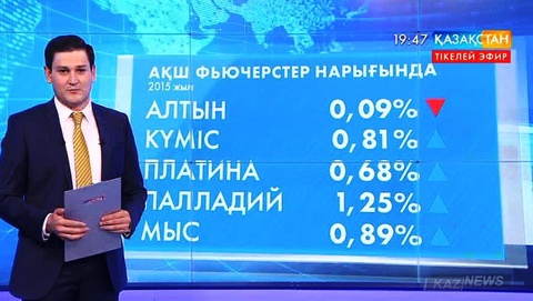 Әлемде металл нарығында өзгерістер болды