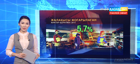 Білім беру, сауда-саттық, тау-кен өндірісі және жұмыспен қамту салаларында орташа айлық жалақы өсті