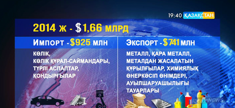 Қазақстан мен Жапонияның сауда-экономикалық байланысы жанданып келеді