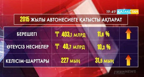 Елімізде автонесиелер бойынша берешек көбейіп келеді