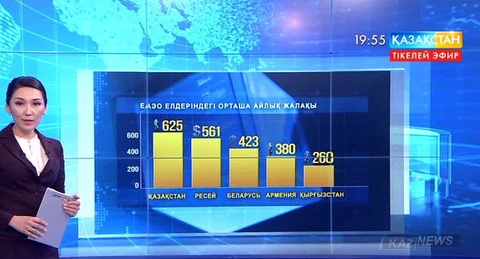Еуразиялық экономикалық одақ елдерінде ең көп жалақы алатын қазақстандықтар