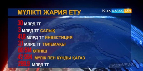 Мүлікті жария етуден банктерге 80,5 млрд теңге түскен