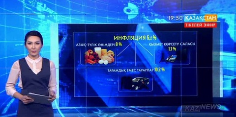 Былтырмен салыстырғанда биыл қазан айында инфляция 5,2 пайызға өсті