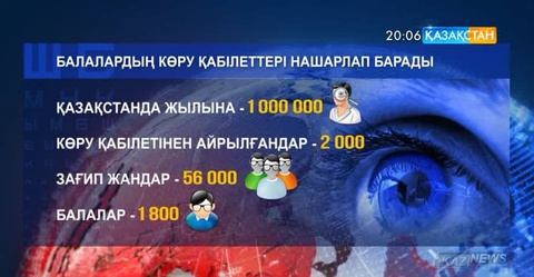 Қазақстанда жыл сайын екі мың адам көру қабілетінен айырылады