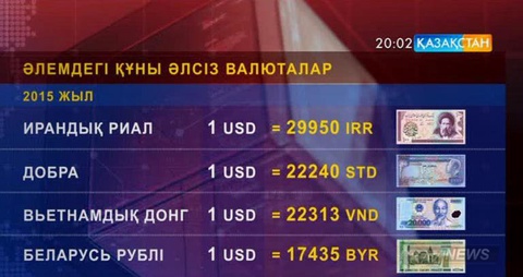 Құнсызданған валюталар