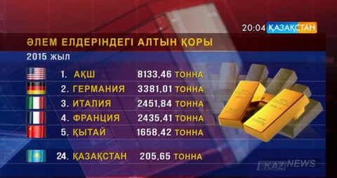 Қандай елде қанша алтын қоры бар?