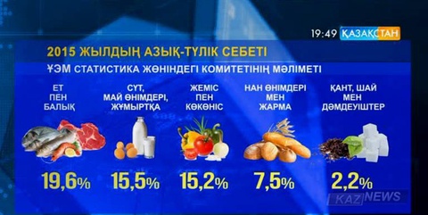 Ең төменгі күнкөріс деңгейі өзгеруі мүмкін