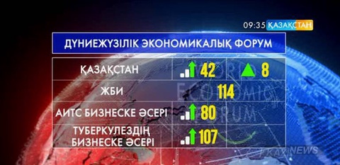 Бәсекеге қабілеттілік индексін жақсарту қажет