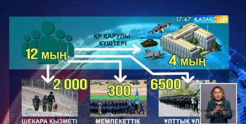 Күзгі әскерге шақыру науқаны аяқталды