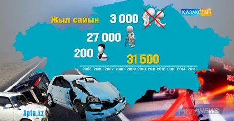 Бүгін – жол апаты құрбандарын еске алу күні