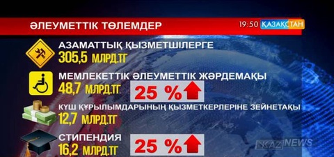 Асыраушысынан айырылғандар үшін мемлекеттік әлеуметтік жәрдемақы 25 пайызға артады