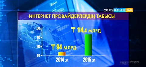 Биыл интернет-провайдерлер Қазақстан нарығында 144 миллиард теңге пайда тапқан