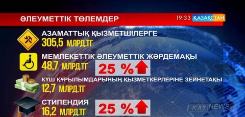 2016 жылдан бастап 305,5 млрд теңге жаңа үлгі бойынша азаматтық қызметшілердің еңбекақысын төлеуге жұмсалады