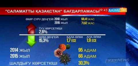 Елімізде отбасылық дәрігерлік қызмет ширайтын болды