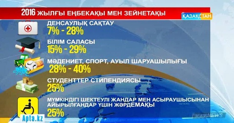 Бюджеттік сала қызметкерлерінің жалақылары қаншаға өседі?
