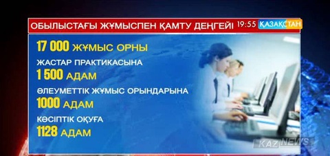 Ақтөбе облысының экономикалық ахуалы