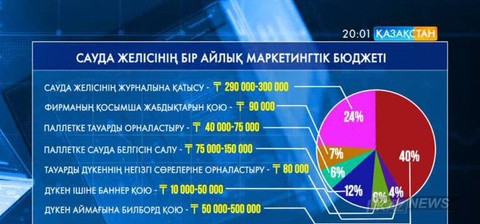 Орын жалдау ақысы қымбатқа түсіп тұр