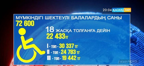 «Министрге сауал жолда» акциясы жалғасуда
