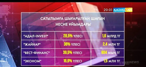 Алматыдағы вагон жөндеу зауыты 4,7 миллиард теңгеге сатылды