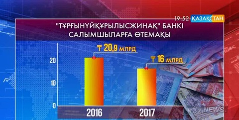 Елімізде 2016-2018 жылдары 13 600 пәтер салынады