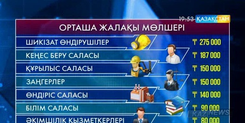 Осы күзде ең көп жалақы қандай қызмет иелеріне төленді?