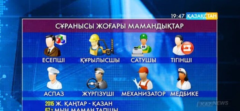 Қазақстанда қандай мамандықтарға сұраныс жоғары?