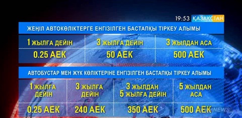 2016 жылы шетелден әкелінетін көліктерге бастапқы тіркеу алымы енгізіледі