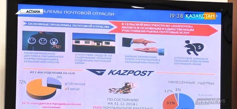 Мәжіліс депуттарына «Қазпочта қызметі туралы» заң жобасы таныстырылды