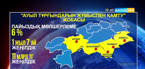 Өңірлік даму картасы бойынша «Ауыл тұрғындарын жұмыспен қамту» жобасы іске асырылады